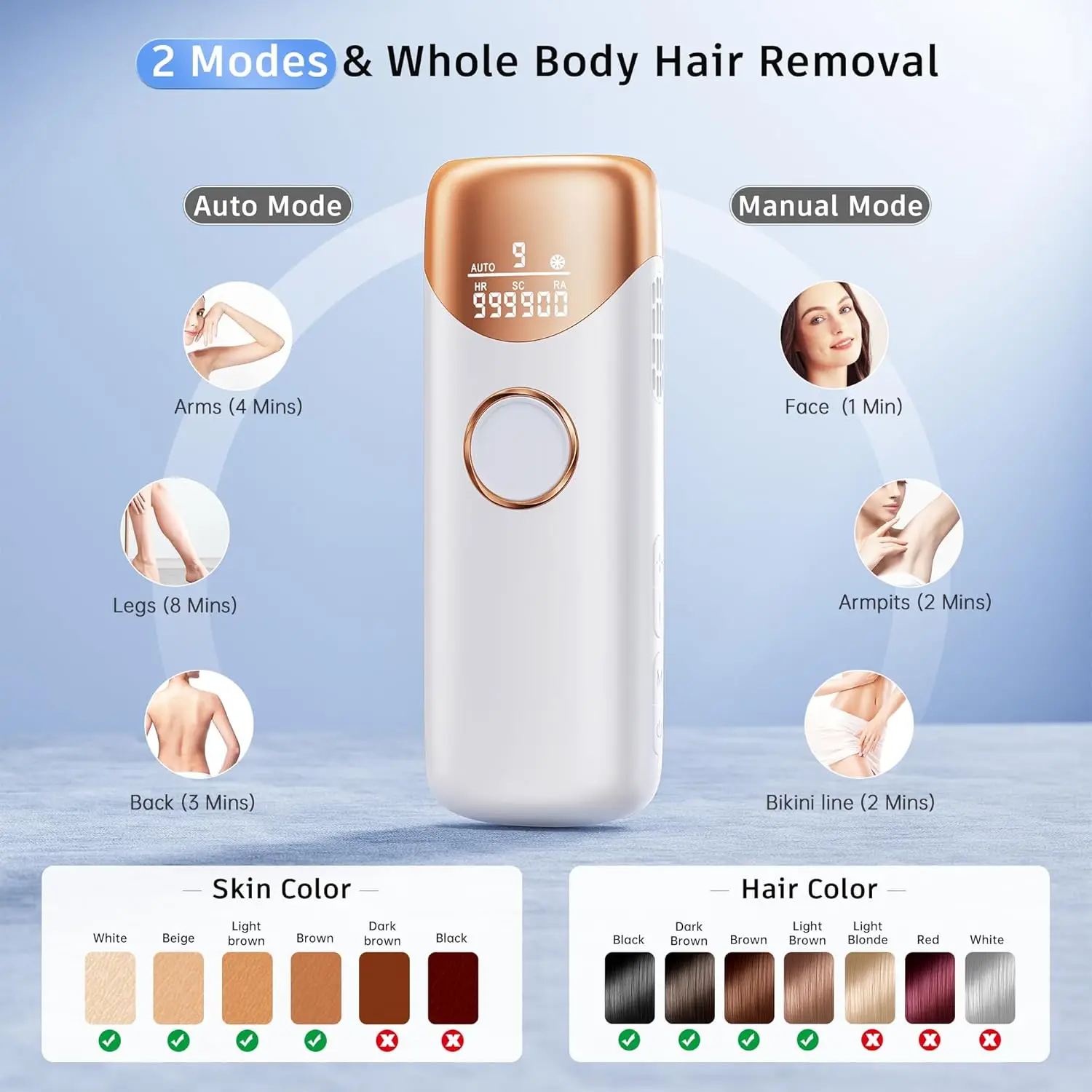 Laser Hair Removal with 5℃ Ice Cooling, Painless IPL Laser Hair Removal Device